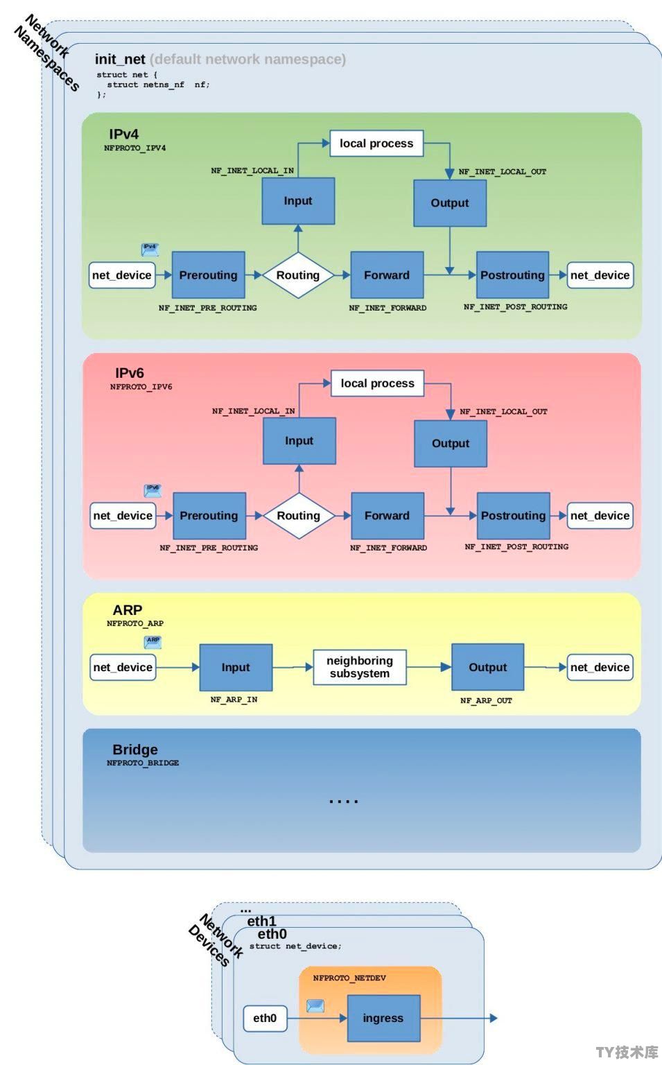 linux怎么显示ipv4